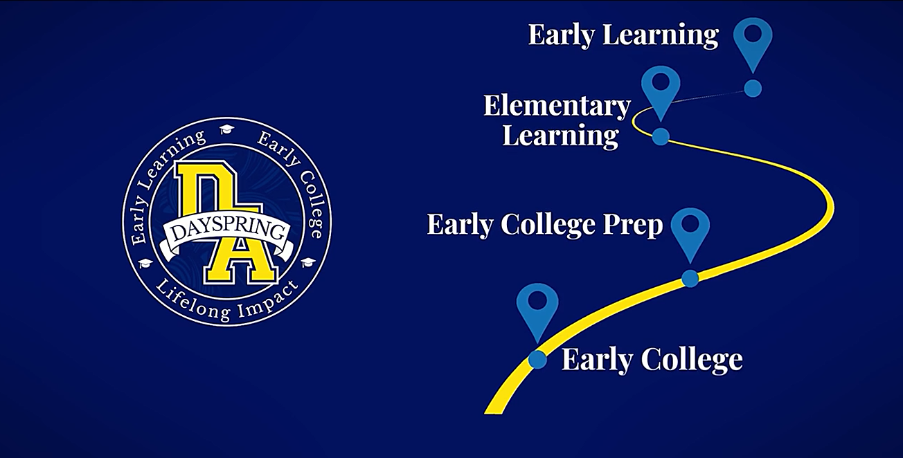 Featured image for “Dayspring Academy”